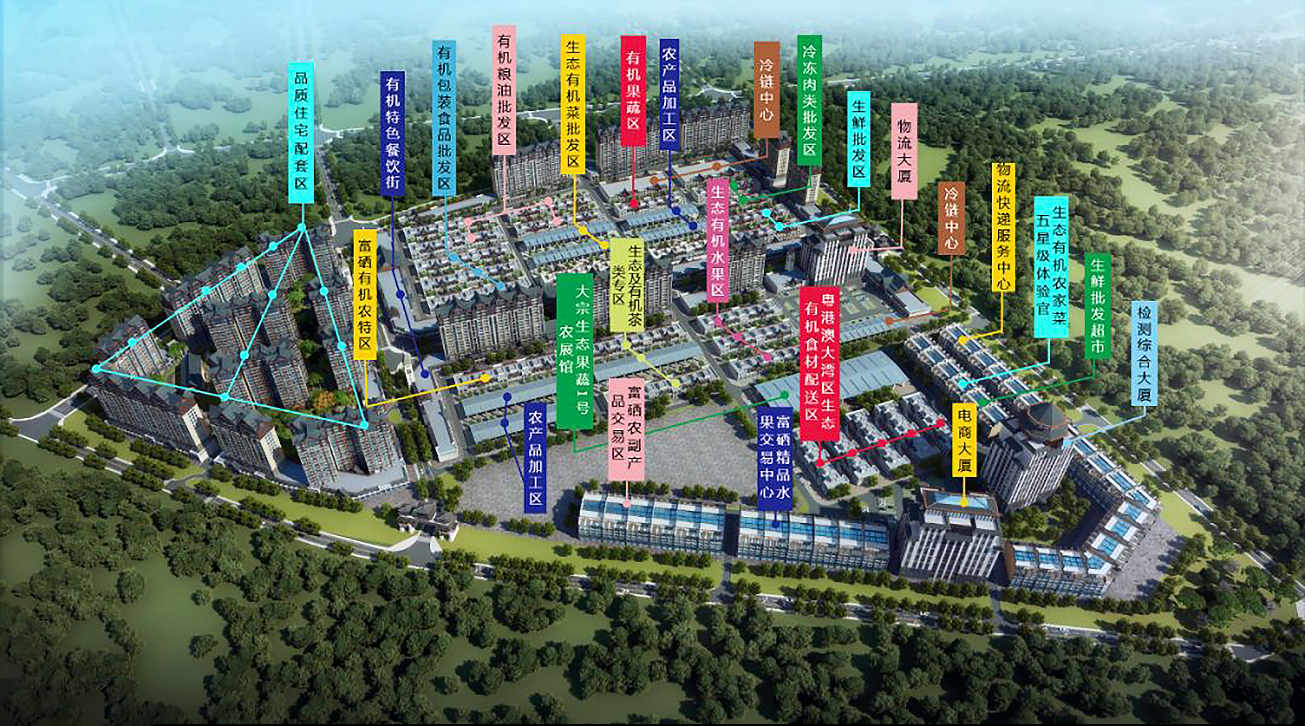 廣西柳城桂景生態有機農博城項目